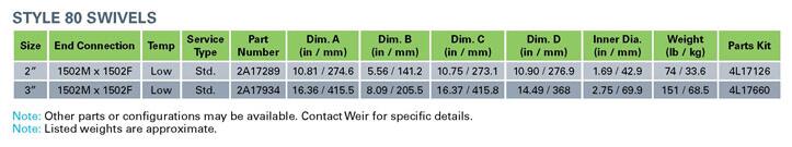 美國進口SPM旋轉(zhuǎn)彎頭|高壓彎頭|活動彎頭-30型件號